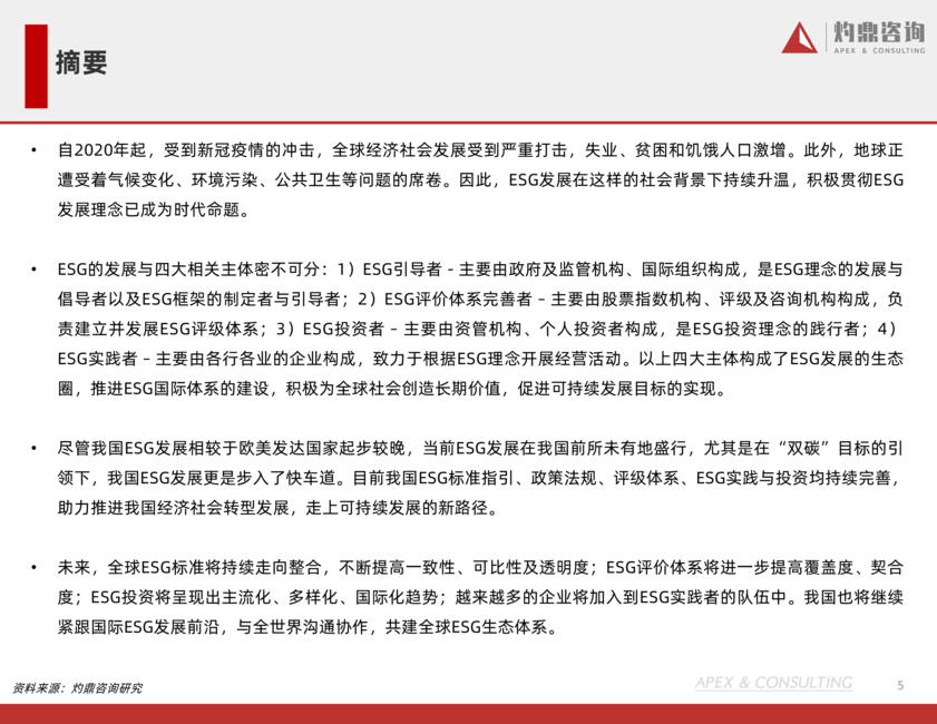 灼鼎咨询:2022年ESG发展白皮书